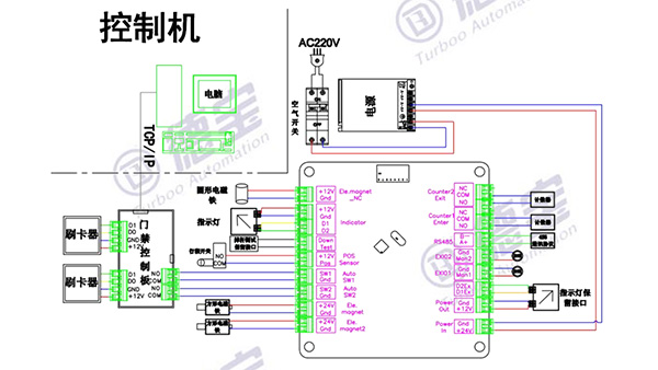 閘機控制器工作原理是什么樣的？