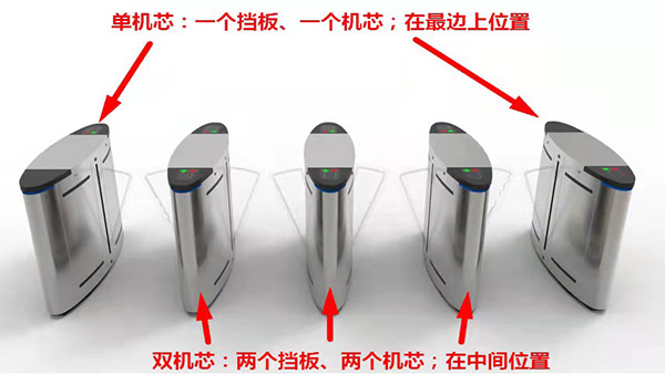 翼閘組成方式是怎樣的？可以自由組合嗎？